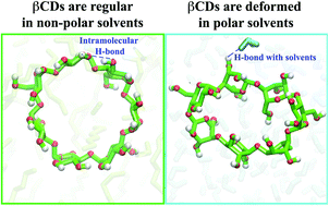Graphical abstract: A molecular dynamics study of conformations of beta-cyclodextrin and its eight derivatives in four different solvents