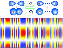 Graphical abstract: Exploring coherent electron excitation and migration dynamics by electron diffraction with ultrashort X-ray pulses