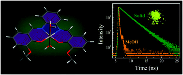 Graphical abstract: Enhanced fluorescence with nanosecond dynamics in the solid state of metal ion complexes of alkoxy salophens