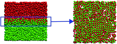 Graphical abstract: Interdiffusion and crystallization of oppositely charged colloids