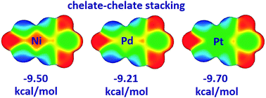 Graphical abstract: Chelated metal ions modulate the strength and geometry of stacking interactions: energies and potential energy surfaces for chelate–chelate stacking