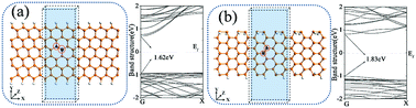 Graphical abstract: Half-metallic and magnetic semiconducting behaviors of metal-doped blue phosphorus nanoribbons from first-principles calculations