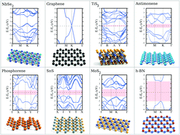 Graphical abstract: Theory of 2D crystals: graphene and beyond