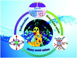 Graphical abstract: Metal–organic framework-based materials: superior adsorbents for the capture of toxic and radioactive metal ions