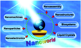 Graphical abstract: Photochromism into nanosystems: towards lighting up the future nanoworld