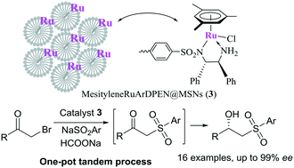 Graphical abstract: One-pot synthesis of optically pure β-hydroxy sulfones via a heterogeneous ruthenium/diamine-promoted nucleophilic substitution-asymmetric transfer hydrogenation tandem process