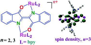 Graphical abstract: A structurally characterised redox pair involving an indigo radical: indigo based redox activity in complexes with one or two [Ru(bpy)2] fragments