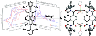 Graphical abstract: Electrochemical and structural investigation of the interactions between naphthalene diimides and metal cations