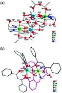 Graphical abstract: Three series of heterometallic NiII–LnIII Schiff base complexes: synthesis, crystal structures and magnetic characterization