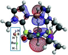 Graphical abstract: Dihydrobis(methimazolyl)borato complexes of ruthenium and osmium