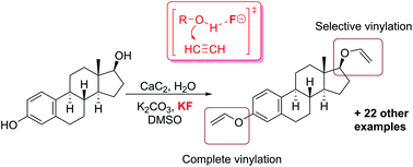 Graphical abstract: A solid acetylene reagent with enhanced reactivity: fluoride-mediated functionalization of alcohols and phenols