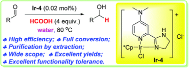 Graphical abstract: Iridium-catalyzed highly efficient chemoselective reduction of aldehydes in water using formic acid as the hydrogen source