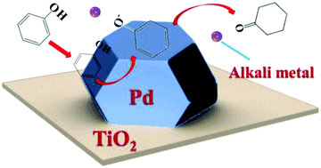 Graphical abstract: Selective phenol hydrogenation to cyclohexanone over alkali–metal-promoted Pd/TiO2 in aqueous media