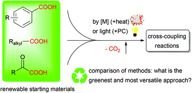 Graphical abstract: Decarboxylative reactions with and without light – a comparison