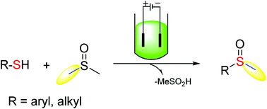 Graphical abstract: Electrochemical synthesis of methyl sulfoxides from thiophenols/thiols and dimethyl sulfoxide