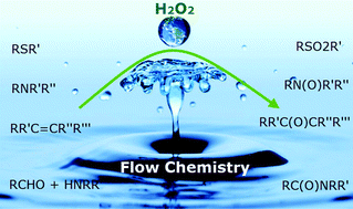Graphical abstract: Recent advances in flow chemistry in the pharmaceutical industry