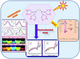 Graphical abstract: Synthesis, photophysical and electrochemical properties and DSSC applications of triphenylamine chalcone dendrimers via click chemistry