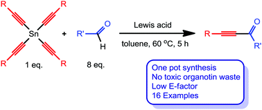 Graphical abstract: Oxidative coupling of tetraalkynyltin with aldehydes leading to alkynyl ketones