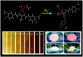 Graphical abstract: A curcumin derived probe for colorimetric detection of azide ions in water