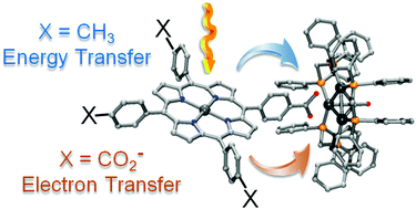 Graphical abstract: Triplet energy vs. electron transfers in porphyrin- and tetrabenzoporphyrin-carboxylates/Pd3(dppm)3(CO)2+ cluster assemblies; a question of negative charge