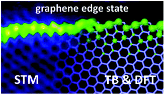 Graphical abstract: Atomically-resolved edge states on surface-nanotemplated graphene explored at room temperature