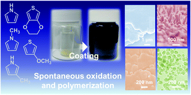 Graphical abstract: Substrate coating by conductive polymers through spontaneous oxidation and polymerization