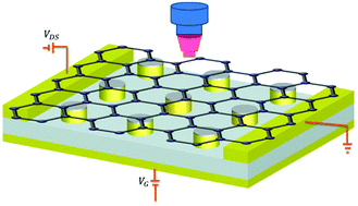 Graphical abstract: Ultra-sensitive near-infrared graphene photodetectors with nanopillar antennas