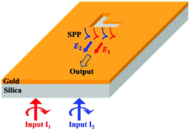 Graphical abstract: Spin-encoded subwavelength all-optical logic gates based on single-element optical slot nanoantennas