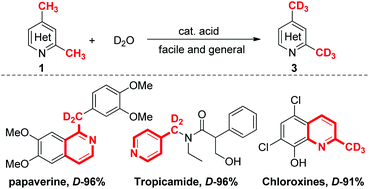 Graphical abstract: A facile and general acid-catalyzed deuteration at methyl groups of N-heteroarylmethanes
