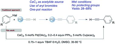 Graphical abstract: Calcium carbide catalytically activated with tetra-n-butyl ammonium fluoride for Sonogashira cross coupling reactions