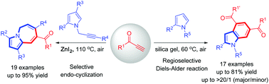 Graphical abstract: Selective synthesis of pyrrolo[1,2-a]azepines or 4,6-dicarbonyl indoles via tandem reactions of alkynones with pyrrole derivatives