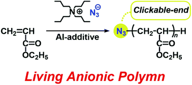Graphical abstract: Anionic polymerization of ethyl acrylate initiated by tetrabutylammonium azide: direct synthesis of end-clickable polyacrylate