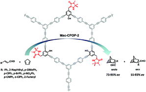Graphical abstract: The “bottom-up” construction of chiral porous organic polymers for heterogeneous asymmetric organocatalysis: MacMillan catalyst built-in nanoporous organic frameworks