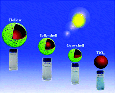 Graphical abstract: Morphology-controlled synthesis of TiO2/MoS2 nanocomposites with enhanced visible-light photocatalytic activity
