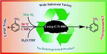 Graphical abstract: Nitrogen-rich graphitic-carbon stabilized cobalt nanoparticles for chemoselective hydrogenation of nitroarenes at milder conditions