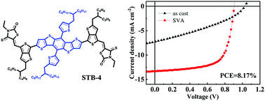Graphical abstract: A thieno[3,4-b]thiophene-based small-molecule donor with a π-extended dithienobenzodithiophene core for efficient solution-processed organic solar cells