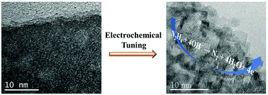 Graphical abstract: Electrochemically tuned cobalt hydroxide carbonate with abundant grain boundaries for highly efficient electro-oxidation of hydrazine