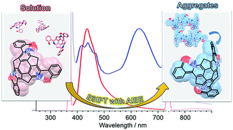 Graphical abstract: Tris(2-hydroxyphenyl)triazasumanene: bowl-shaped excited-state intramolecular proton transfer (ESIPT) fluorophore coupled with aggregation-induced enhanced emission (AIEE)