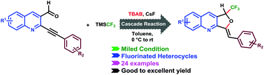 Graphical abstract: TBAB-catalyzed cascade reactions: facile synthesis of 1-trifluoromethyl-3-alkylidene-1,3-dihydrofuro[3,4-b]quinolines via 5-exo-dig cyclization of o-arylalkynylquinoline aldehydes