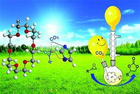 Graphical abstract: New crown ether complex cation ionic liquids with N-heterocycle anions: preparation and application in CO2 fixation