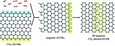 Graphical abstract: Asymmetric passivation of edges: a route to make magnetic graphene nanoribbons