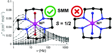 Graphical abstract: Slow magnetic relaxation in octahedral low-spin Ni(iii) complexes