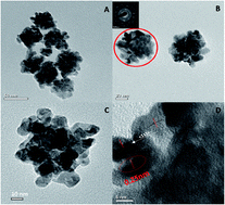 Graphical abstract: Polymer-assisted formation of 3D Pd nanoassemblies: highly active catalysts for formic acid electrooxidation