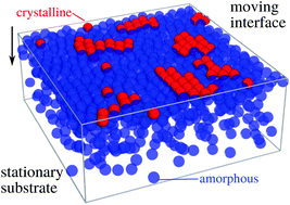 Graphical abstract: Microstructures and mechanics in the colloidal film drying process