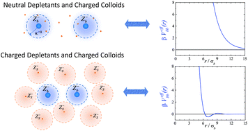 Graphical abstract: Evidence of electrostatic-enhanced depletion attraction in the structural properties and phase behavior of binary charged colloidal suspensions