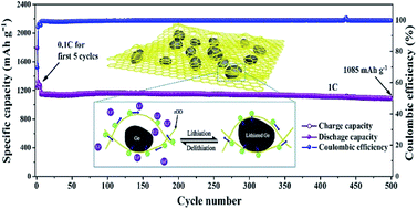 Graphical abstract: Facile synthesis of the sandwich-structured germanium/reduced graphene oxide hybrid: an advanced anode material for high-performance lithium ion batteries