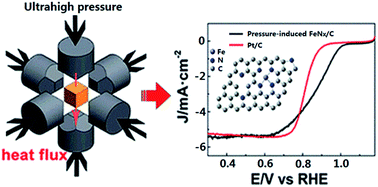 Graphical abstract: Ultrahigh pressure synthesis of highly efficient FeNx/C electrocatalysts for the oxygen reduction reaction