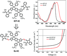 Graphical abstract: Insertion of double bond π-bridges of A–D–A acceptors for high performance near-infrared polymer solar cells