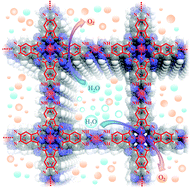 Graphical abstract: A novel two-dimensional nickel phthalocyanine-based metal–organic framework for highly efficient water oxidation catalysis