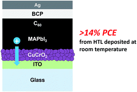 Graphical abstract: Room-temperature fabrication of a delafossite CuCrO2 hole transport layer for perovskite solar cells